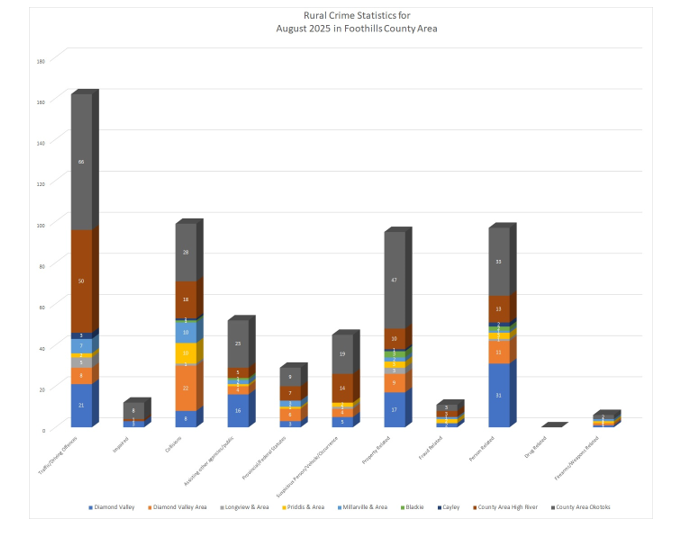 Graph of September Stats