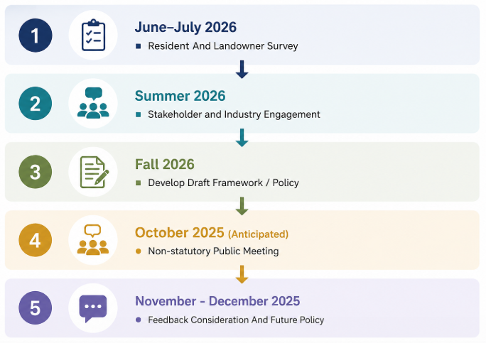 Picture of Timeline