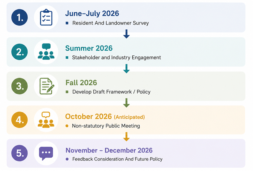 Picture of Timeline