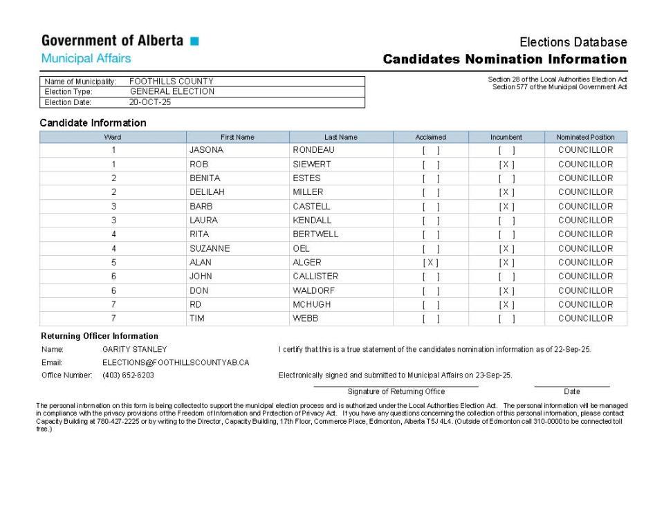 Chart Confirming Nominations